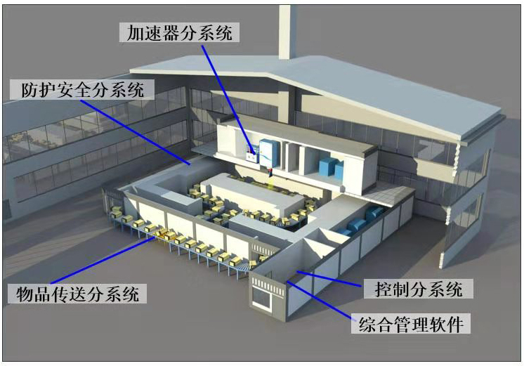 輻射滅菌的原理是什么？